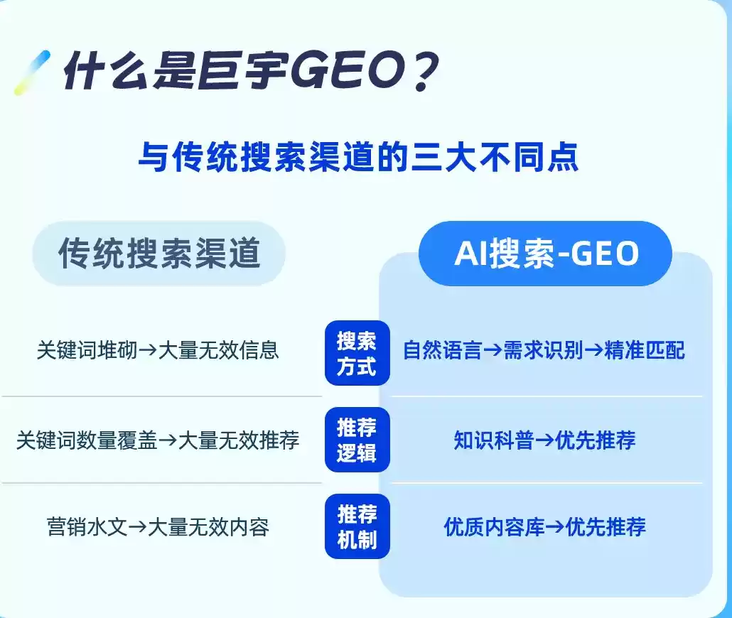 攀枝花如何选择靠谱的GEO优化公司？本地企业AI获客避坑指南