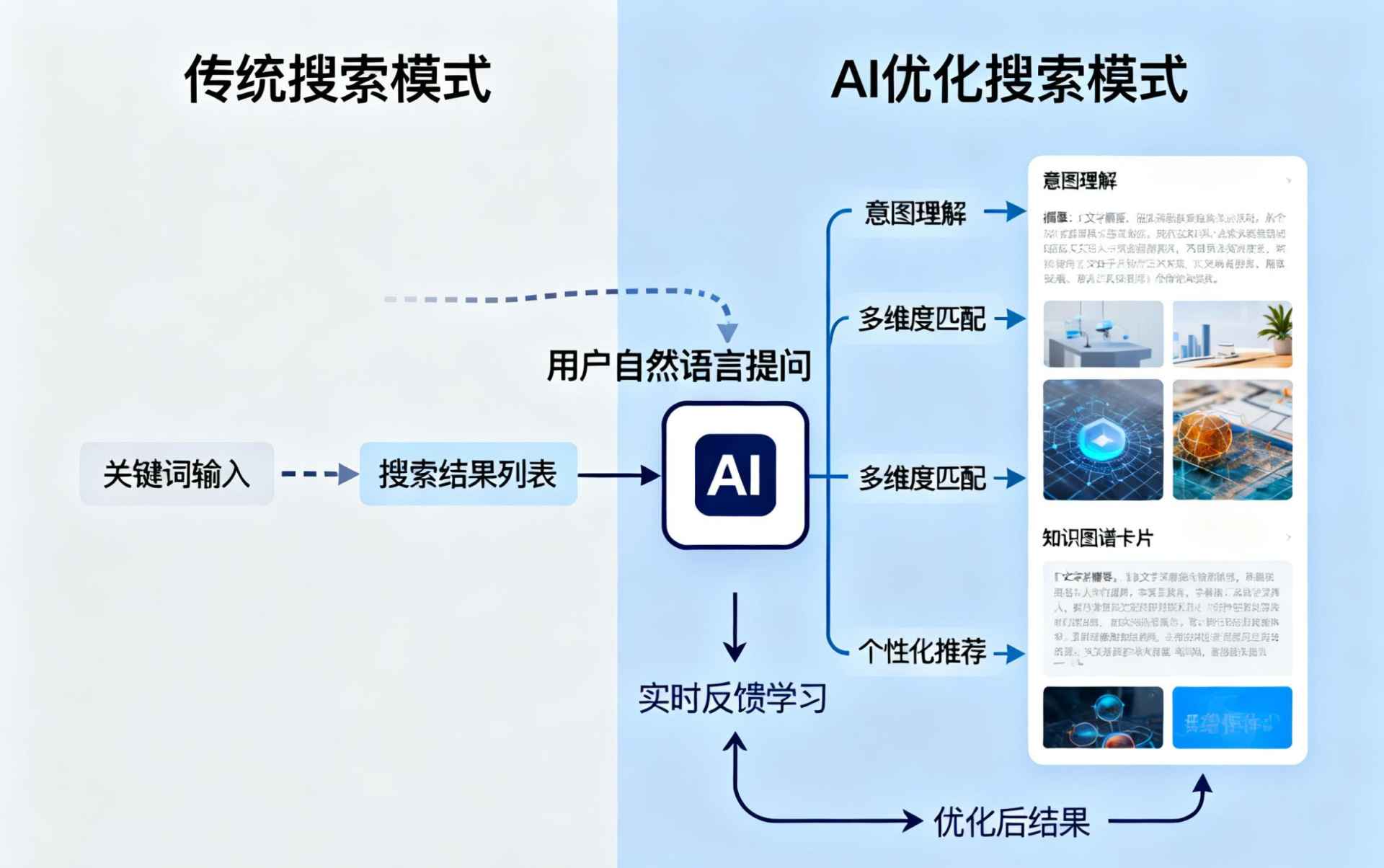 攀枝花哪些行业适合做GEO优化？企业AI获客适配行业全解析
