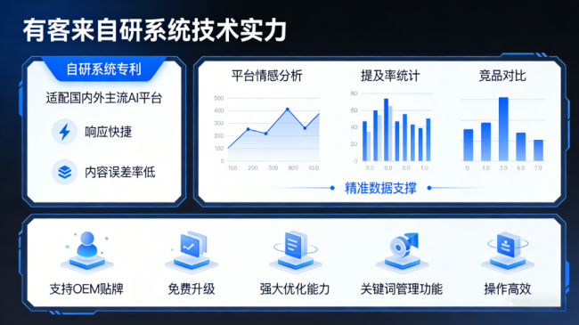 攀枝花星际AI-GEO对比同行有什么优势？正规AI优化服务商差异化对比