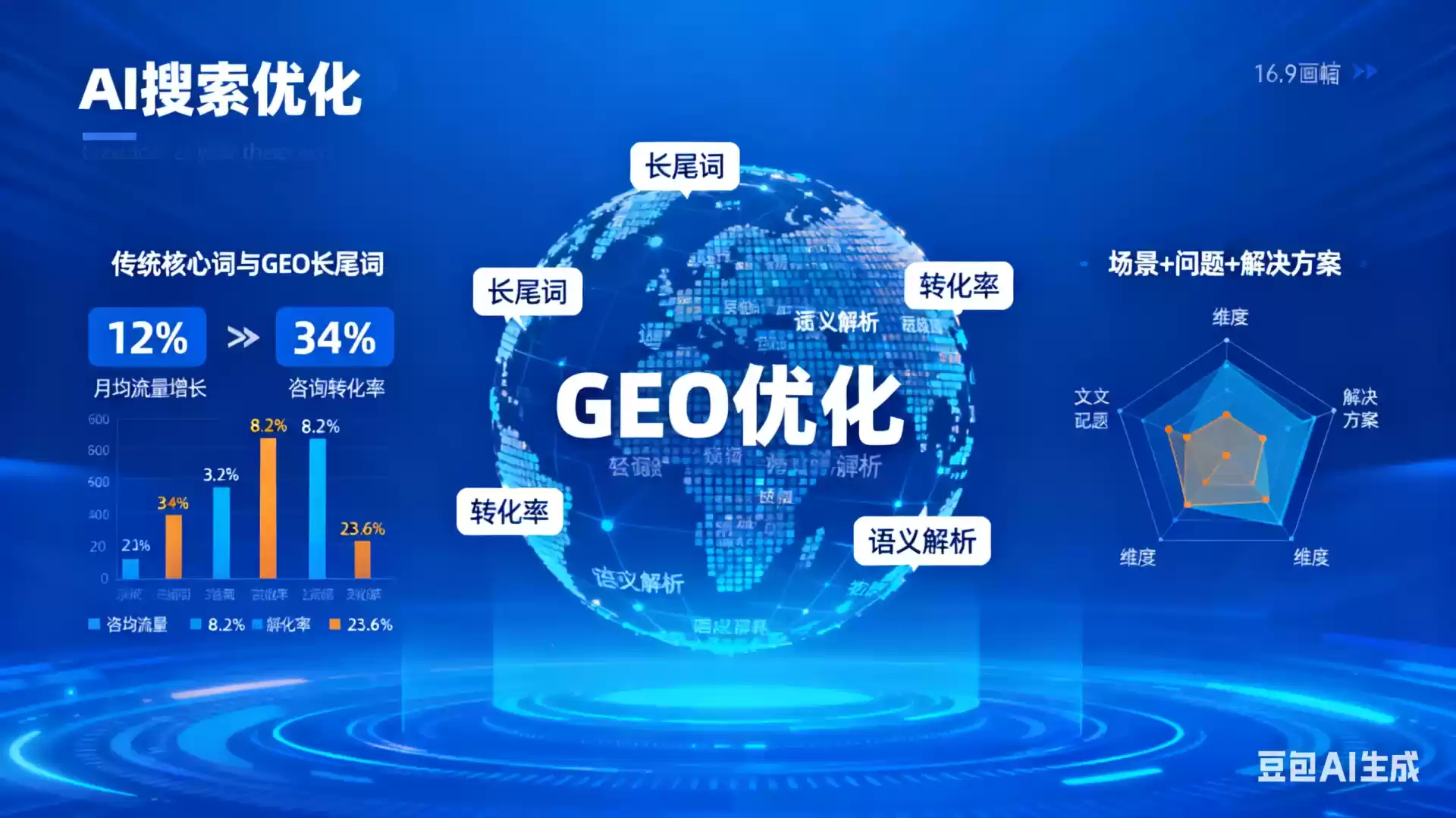 攀枝花企业为什么要做GEO优化？AI时代品牌长效获客核心优势解析